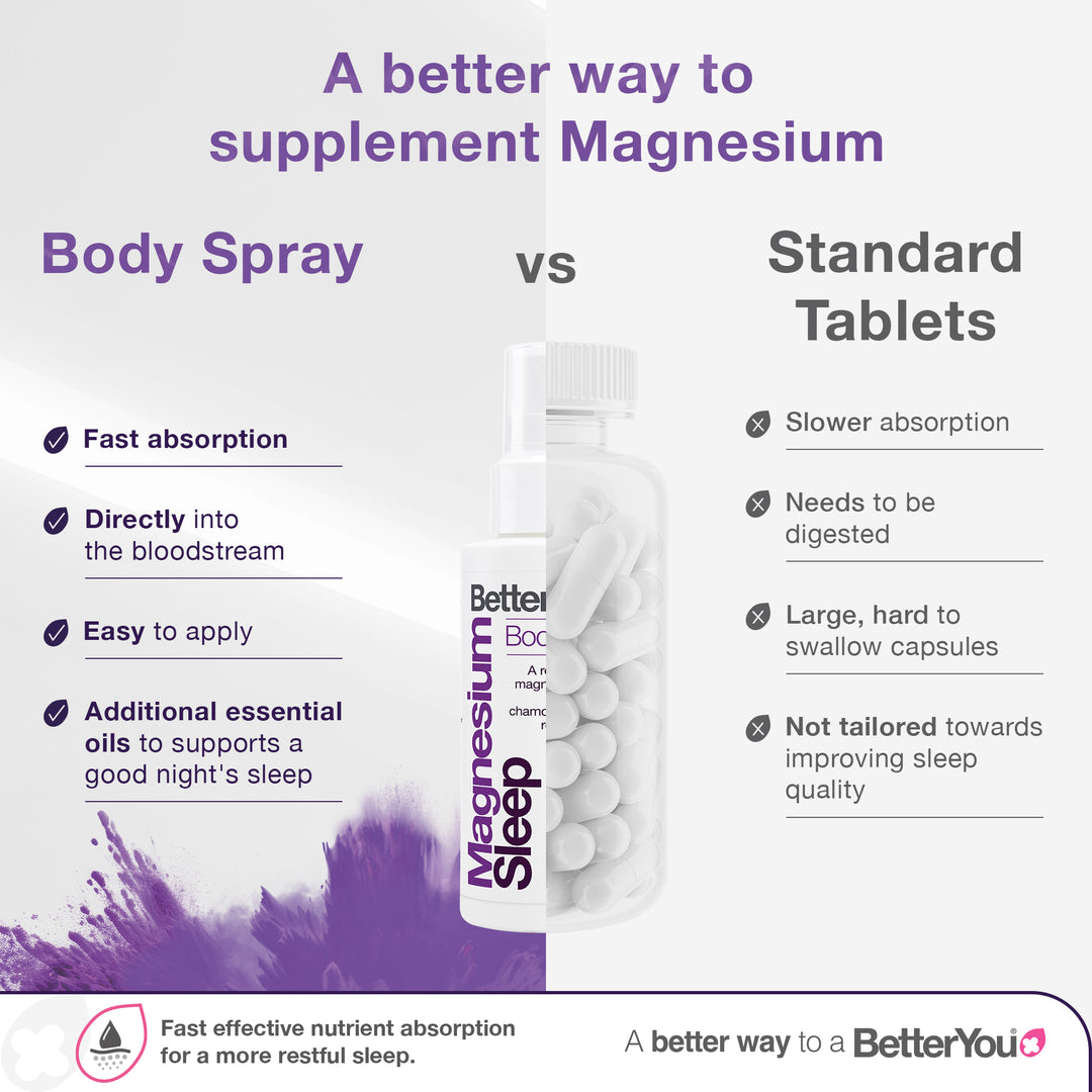 Spray Corporal de Magnésio para Dormir - 100 ml., BetterYou