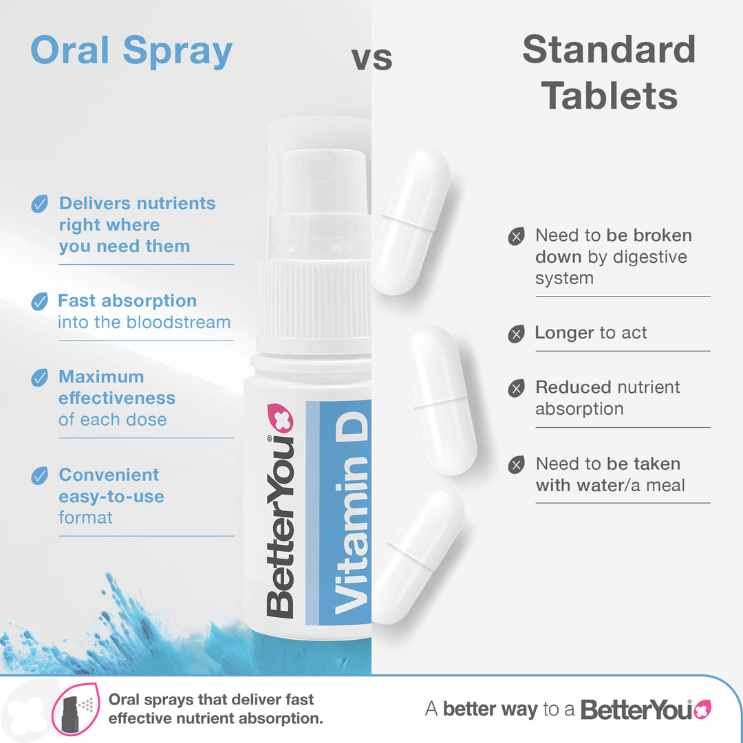 Spray oral diário de vitamina D D1000 - 15 ml., BetterYou