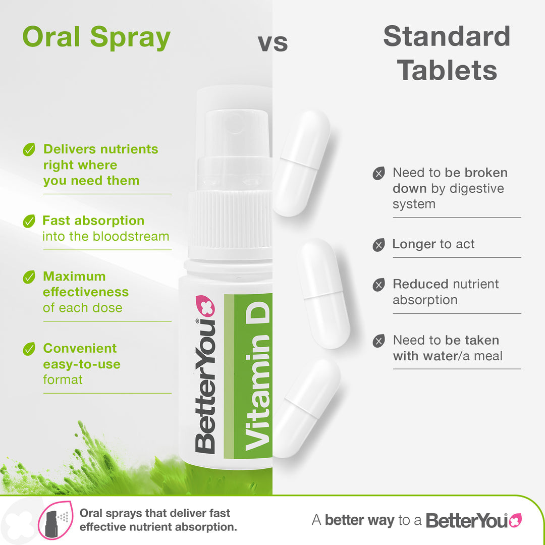 D3000, Spray Oral Diário de Vitamina D - 15 ml., BetterYou