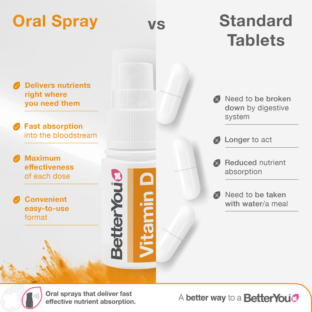 DLux Junior Spray Oral Diário de Vitamina D - 15 ml., BetterYou