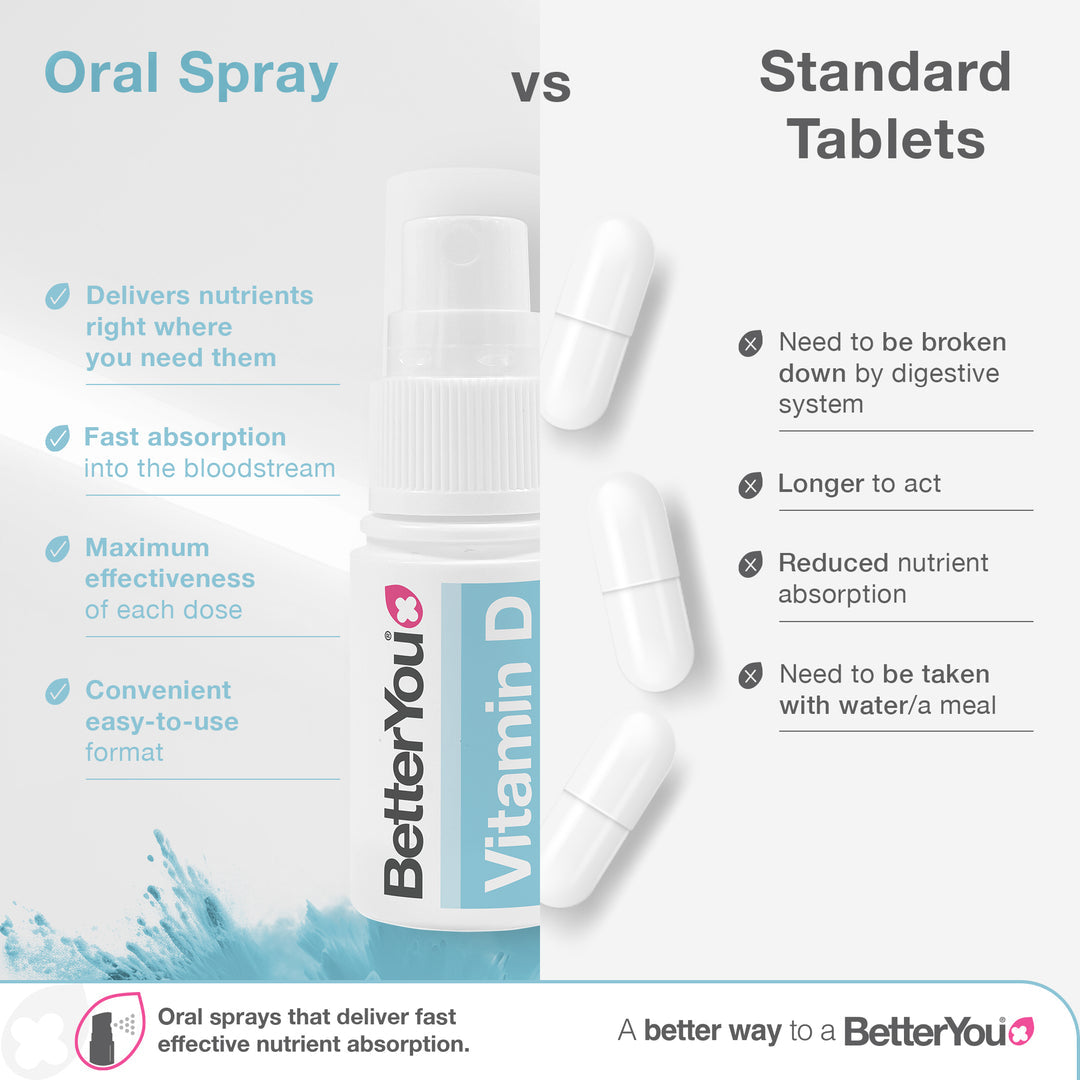 DLux Spray oral diário de vitamina D para bebês - 15 ml., BetterYou