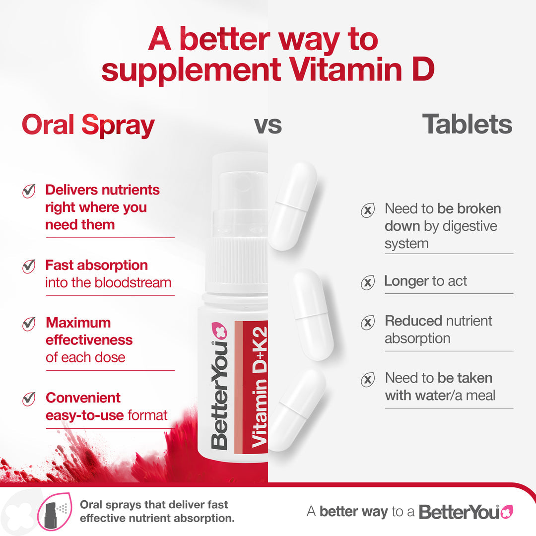 DLux+ Vitamina D+K2 Spray Oral Diário - 12 ml., BetterYou