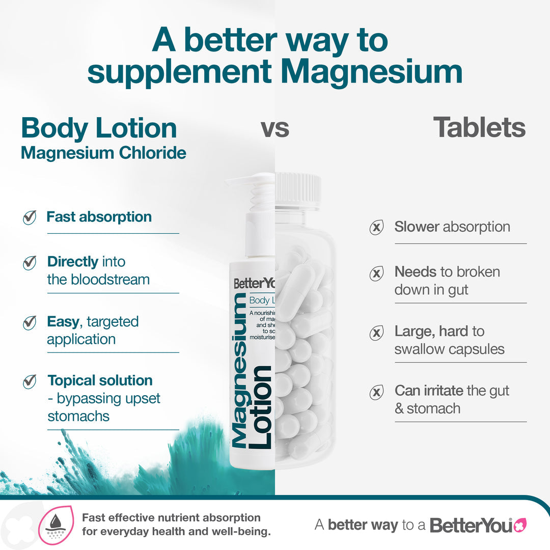 Loção Corporal Magnésio Skin - 180 ml., BetterYou