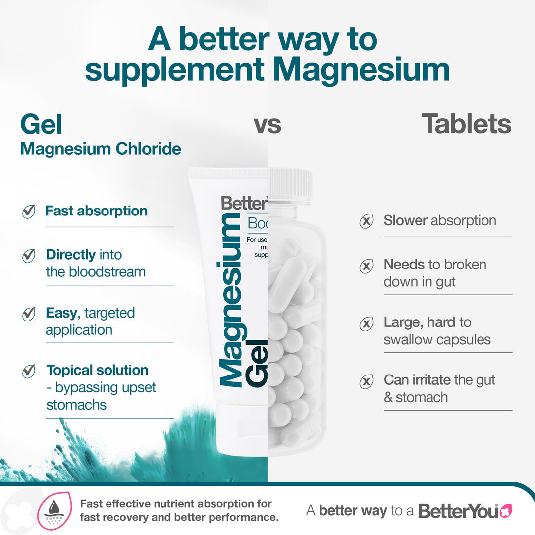 Gel de Magnésio - 150 ml., BetterYou