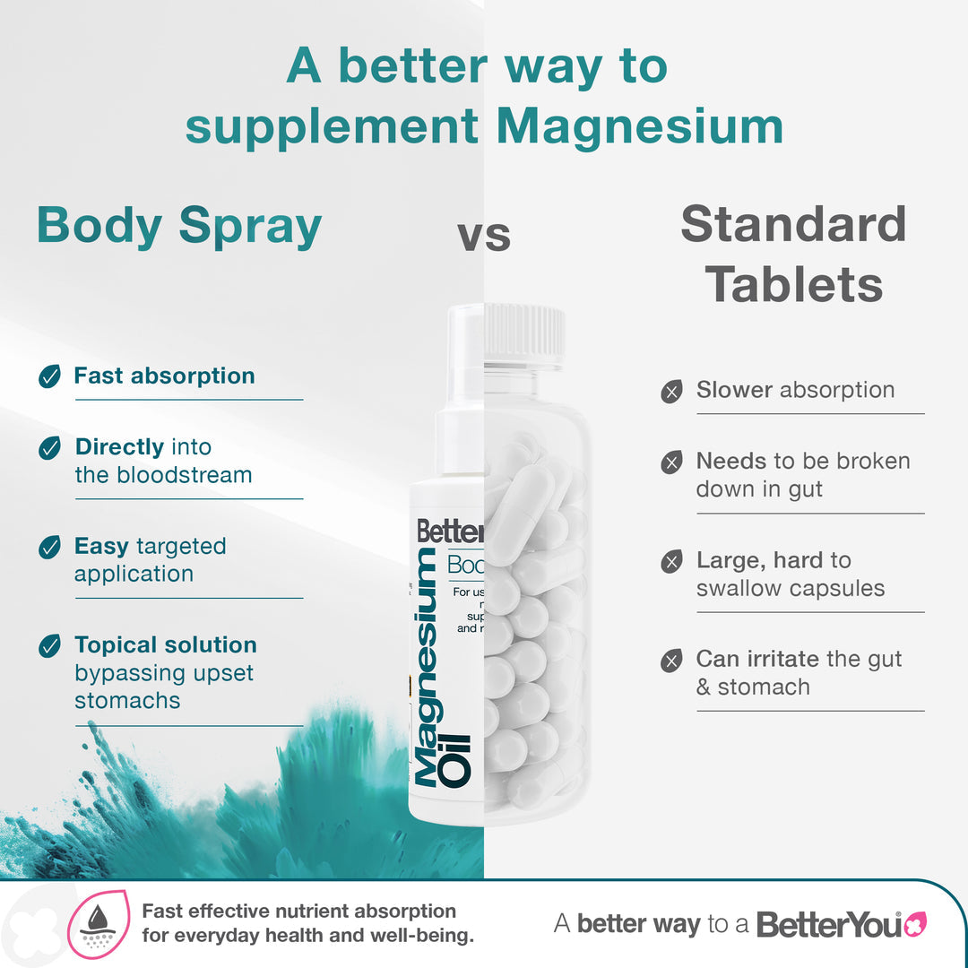 Óleo de Magnésio Original Spray - 100 ml., BetterYou