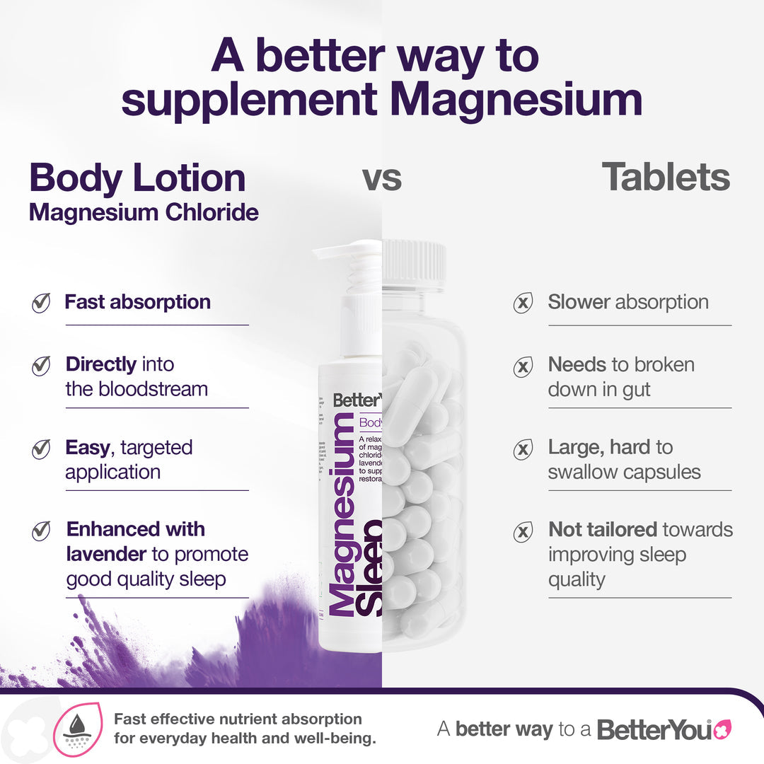 Loção Mineral de Magnésio para Dormir - 180 ml., BetterYou