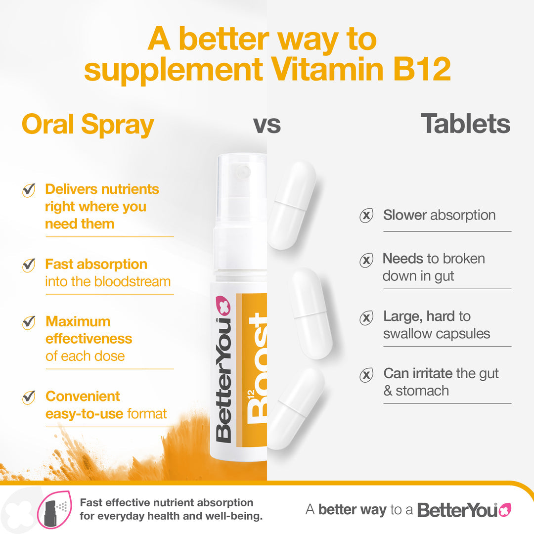 Spray oral Boost B12 - 25 ml., BetterYou