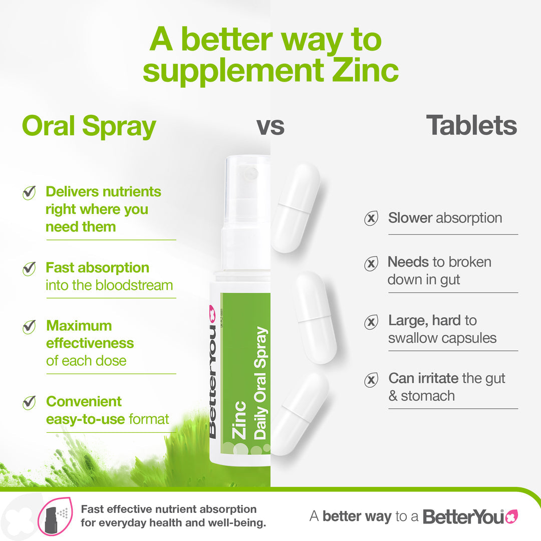 Spray oral diário de zinco, limão e lima naturais - 50 ml., BetterYou