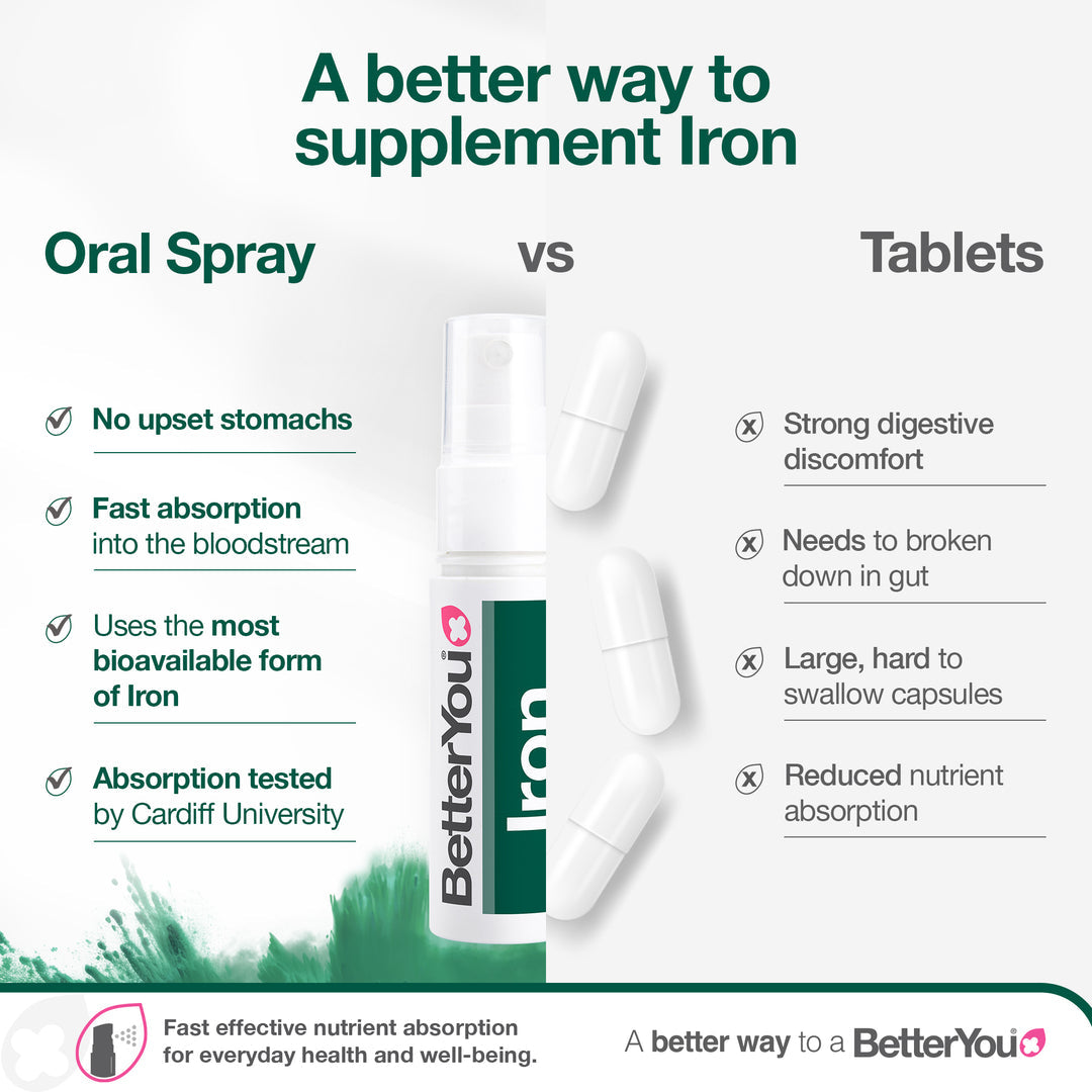 Spray oral diário de ferro 10 (10 mg), romã - 25 ml., BetterYou