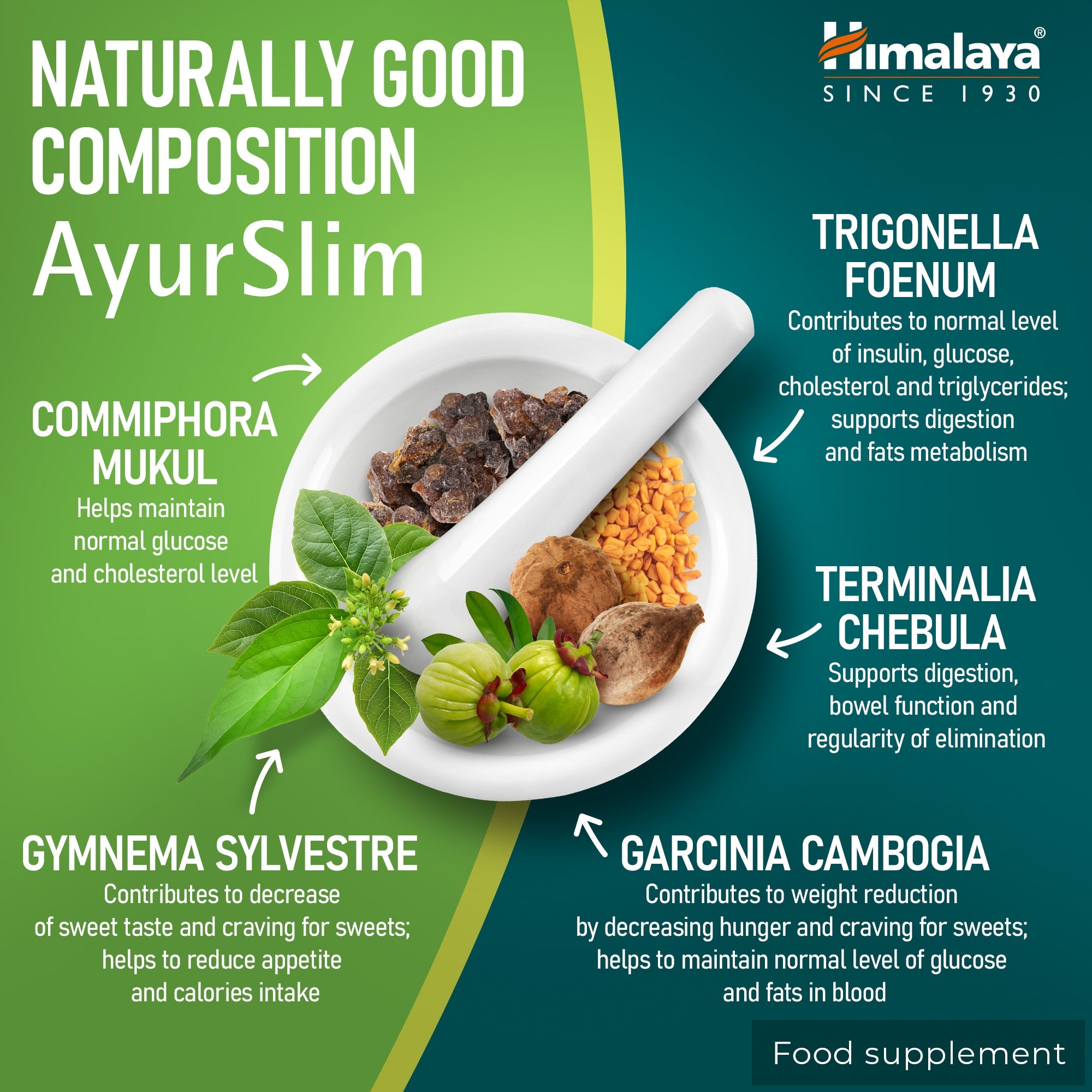 AyurSlim - 60 cápsulas - Himalaya
